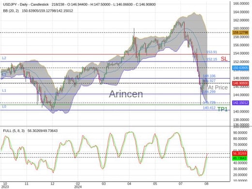 USDJPY@146.927 Chart