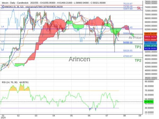 BTCUSD@59304.26 Chart