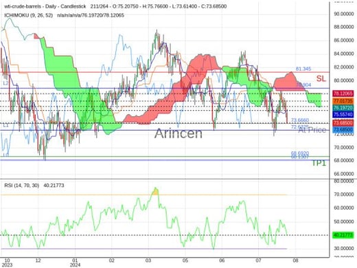 OILUSD@73.666 Chart