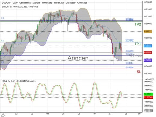 USDCHF@0.85963 Chart