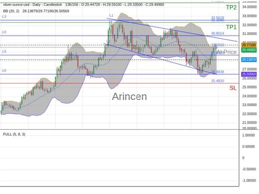 XAGUSD@29.501 Chart