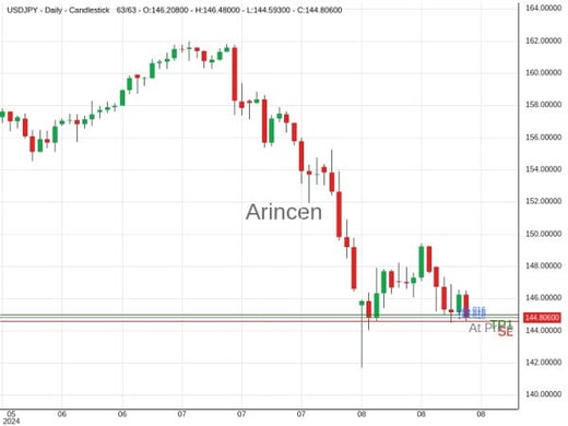 USDJPY@144.816 Chart