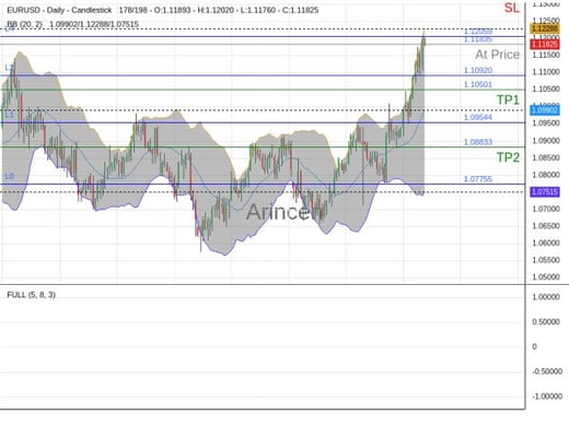 EURUSD@1.11835 Chart