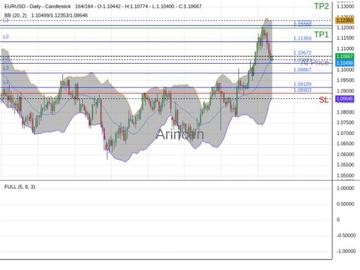 EURUSD@1.10672 Chart