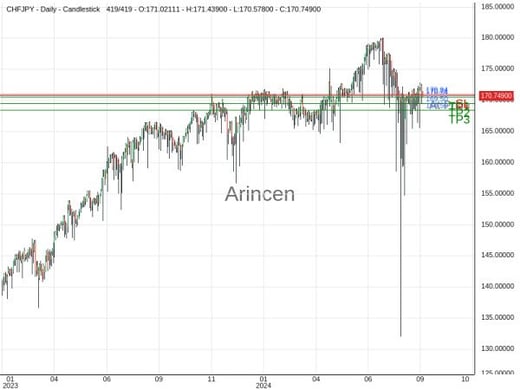 CHFJPY@170.739 Chart