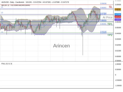 AUDUSD@0.67184 Chart