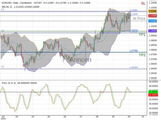 EURUSD@1.1166 Chart