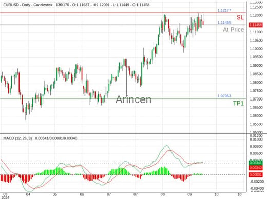 EURUSD@1.11455 Chart