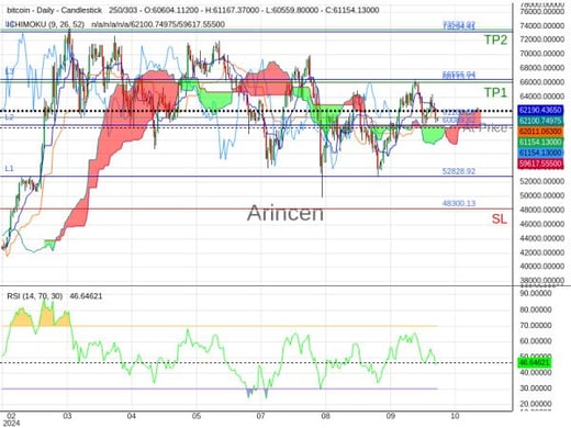 BTCUSD@61183.89 Chart