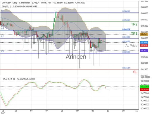 EURGBP@0.83659 Chart