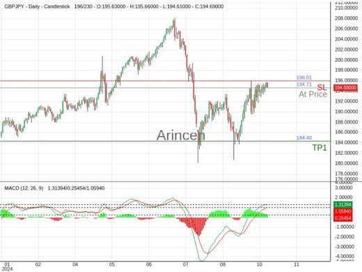 GBPJPY@194.707 Chart