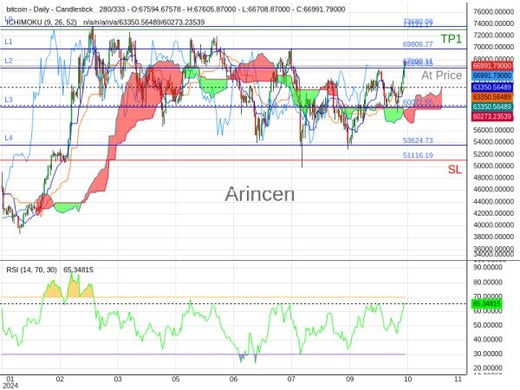 BTCUSD@67000.11 Chart