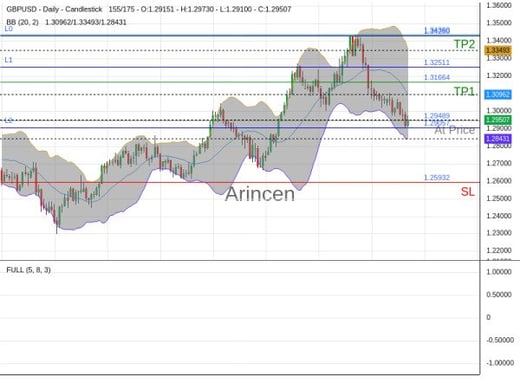 GBPUSD@1.29489 Chart