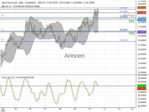 XAGUSD@34.126 Chart