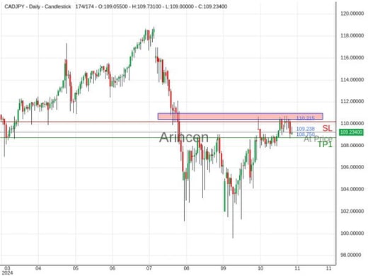 CADJPY@109.238 Chart