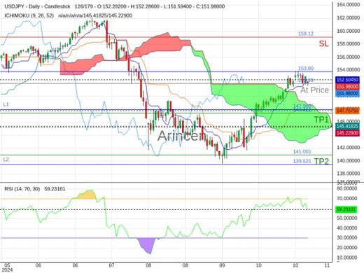 USDJPY@151.989 Chart