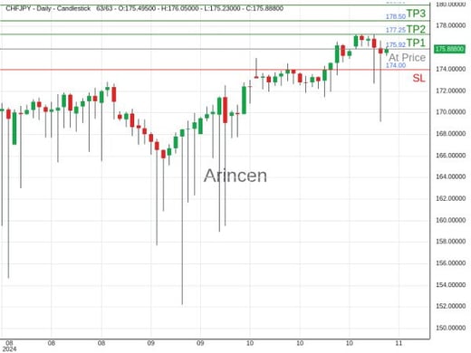 CHFJPY@175.916 Chart