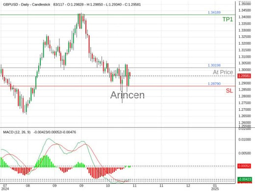 GBPUSD@1.30198 Chart