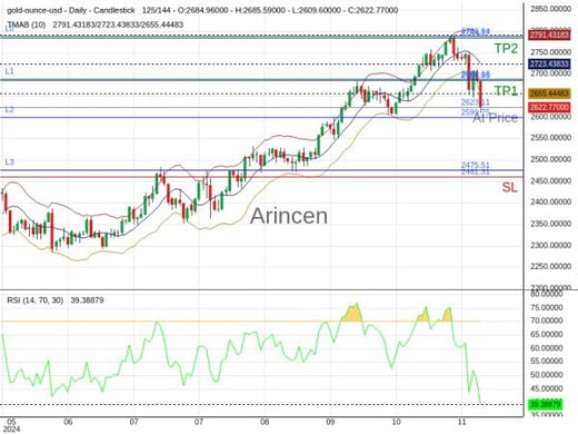 XAUUSD@2623.11 Chart