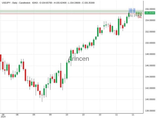 USDJPY@155.381 Chart