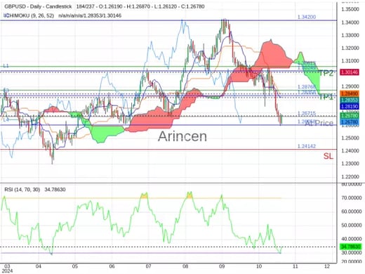 GBPUSD@1.26715 Chart