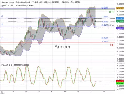 XAGUSD@30.864 Chart