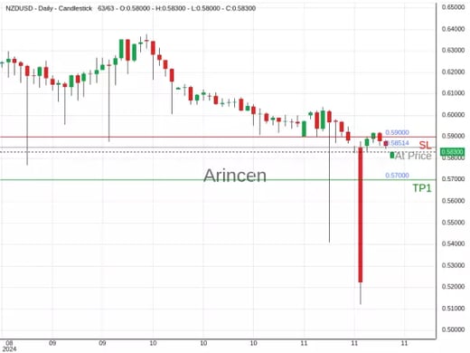 NZDUSD@0.58514 Chart