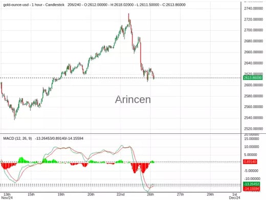 XAUUSD@2624.29 Chart