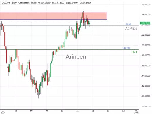 USDJPY@153.863 Chart