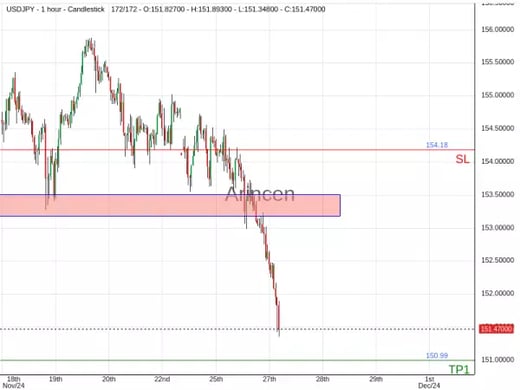 USDJPY@151.443 Chart