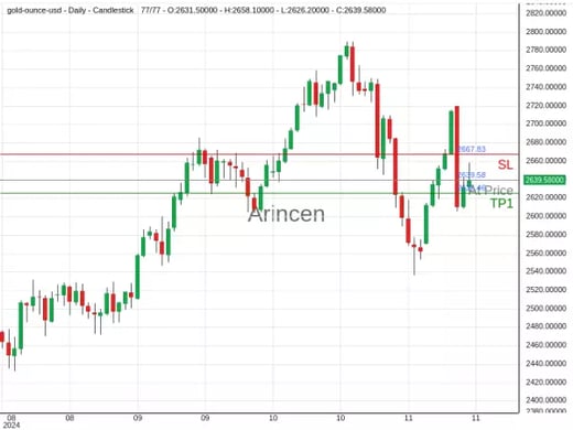 XAUUSD@2639.58 Chart