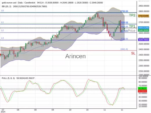 XAUUSD@2648.98 Chart