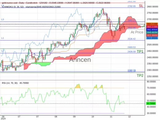 XAUUSD@2622.96 Chart