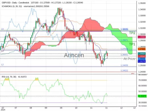 GBPUSD@1.26551 Chart