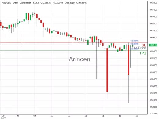 NZDUSD@0.58945 Chart