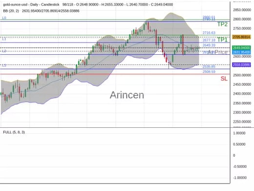 XAUUSD@2649.39 Chart