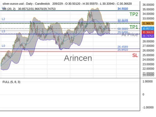 XAGUSD@30.382 Chart