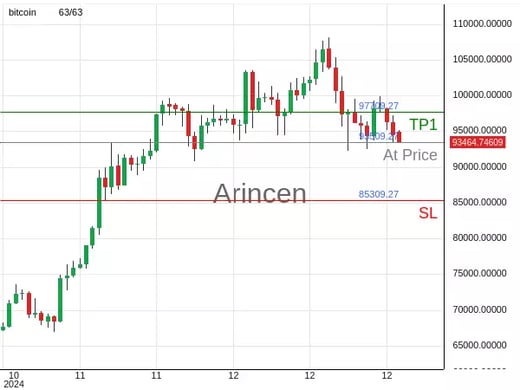 BTCUSD@93509.27 Chart