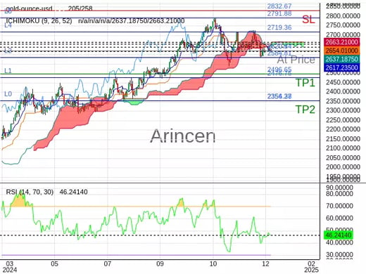 XAUUSD@2620.84 Chart