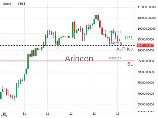 BTCUSD@92465.17 Chart