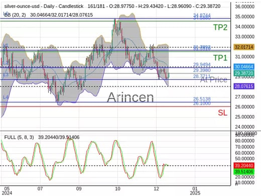 XAGUSD@29.398 Chart