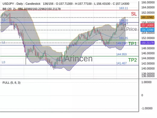 USDJPY@157.143 Chart