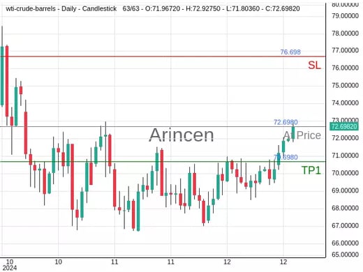 OILUSD@72.698 Chart