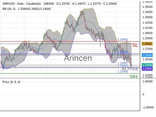 GBPUSD@1.23947 Chart