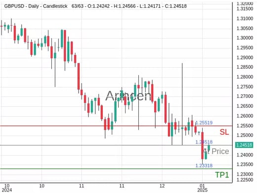 GBPUSD@1.24518 Chart