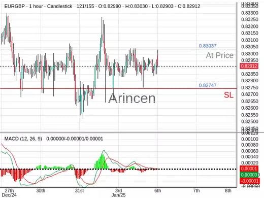 EURGBP@0.83037 Chart