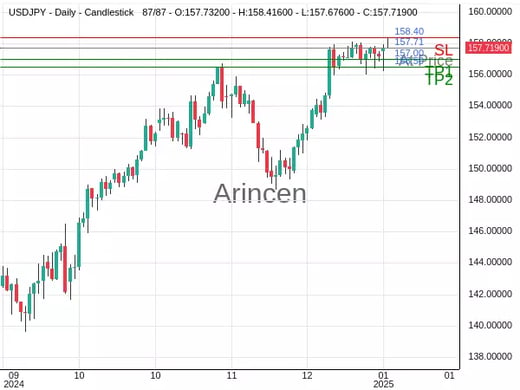 USDJPY@157.706 Chart