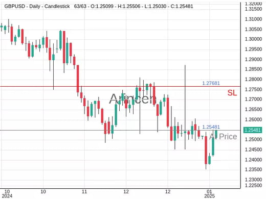 GBPUSD@1.25481 Chart