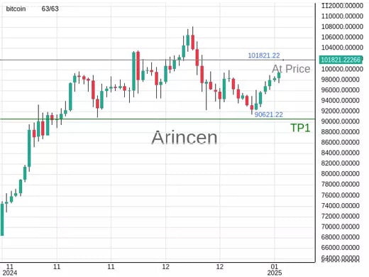 BTCUSD@101821.22 Chart