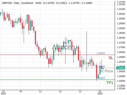 GBPUSD@1.24863 Chart